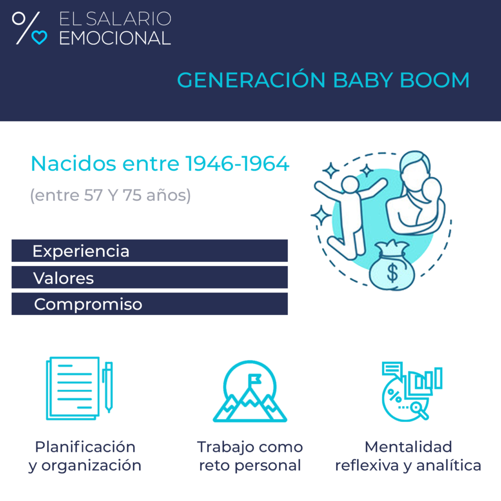 generacion baby boom